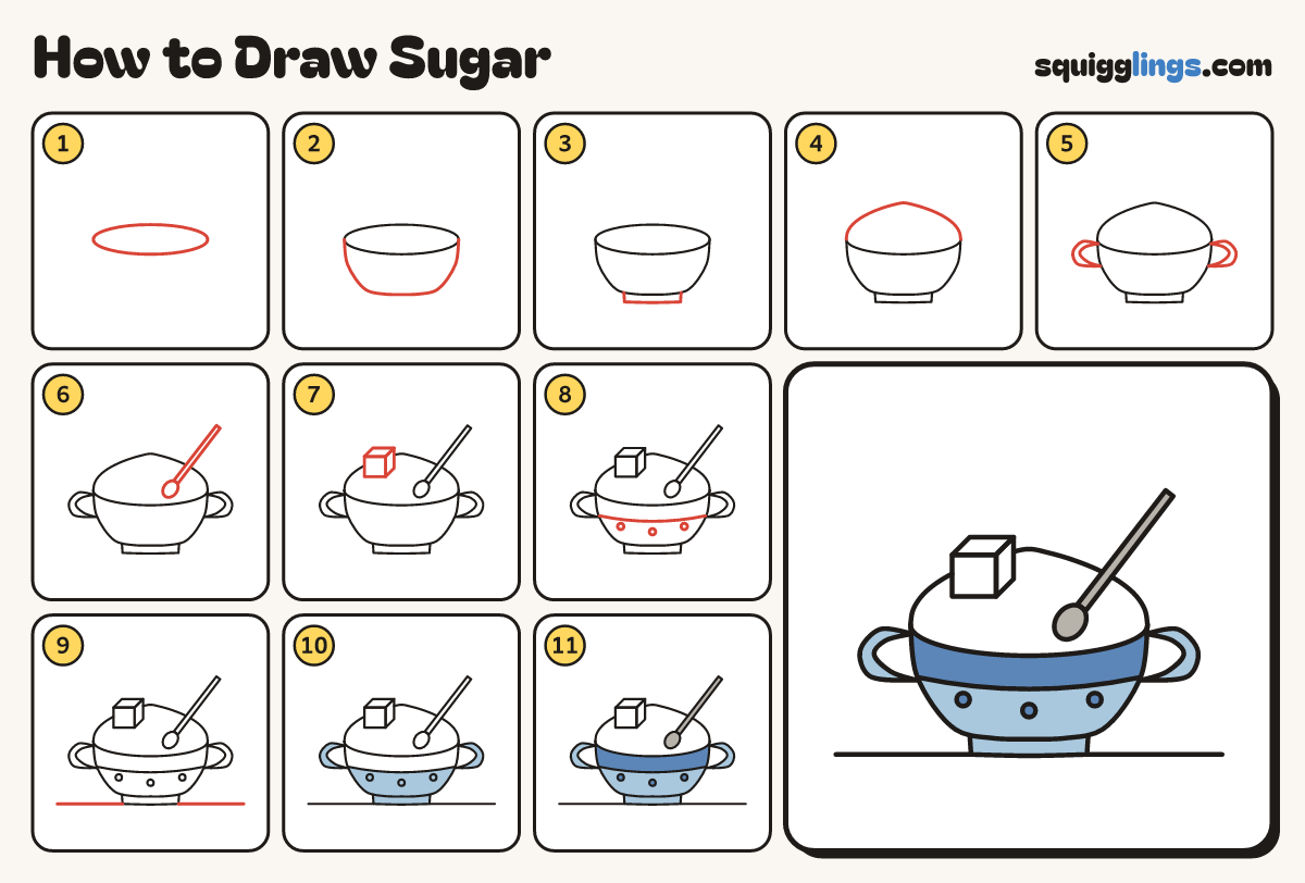 How to Draw Sugar step by step: all 11 steps in one picture