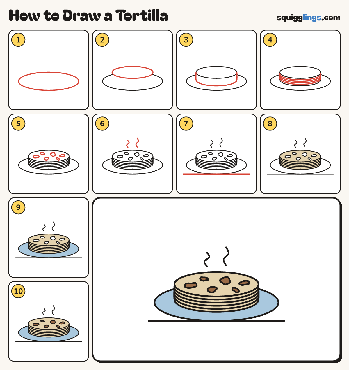 How to Draw a Tortilla step by step: all 10 steps in one picture