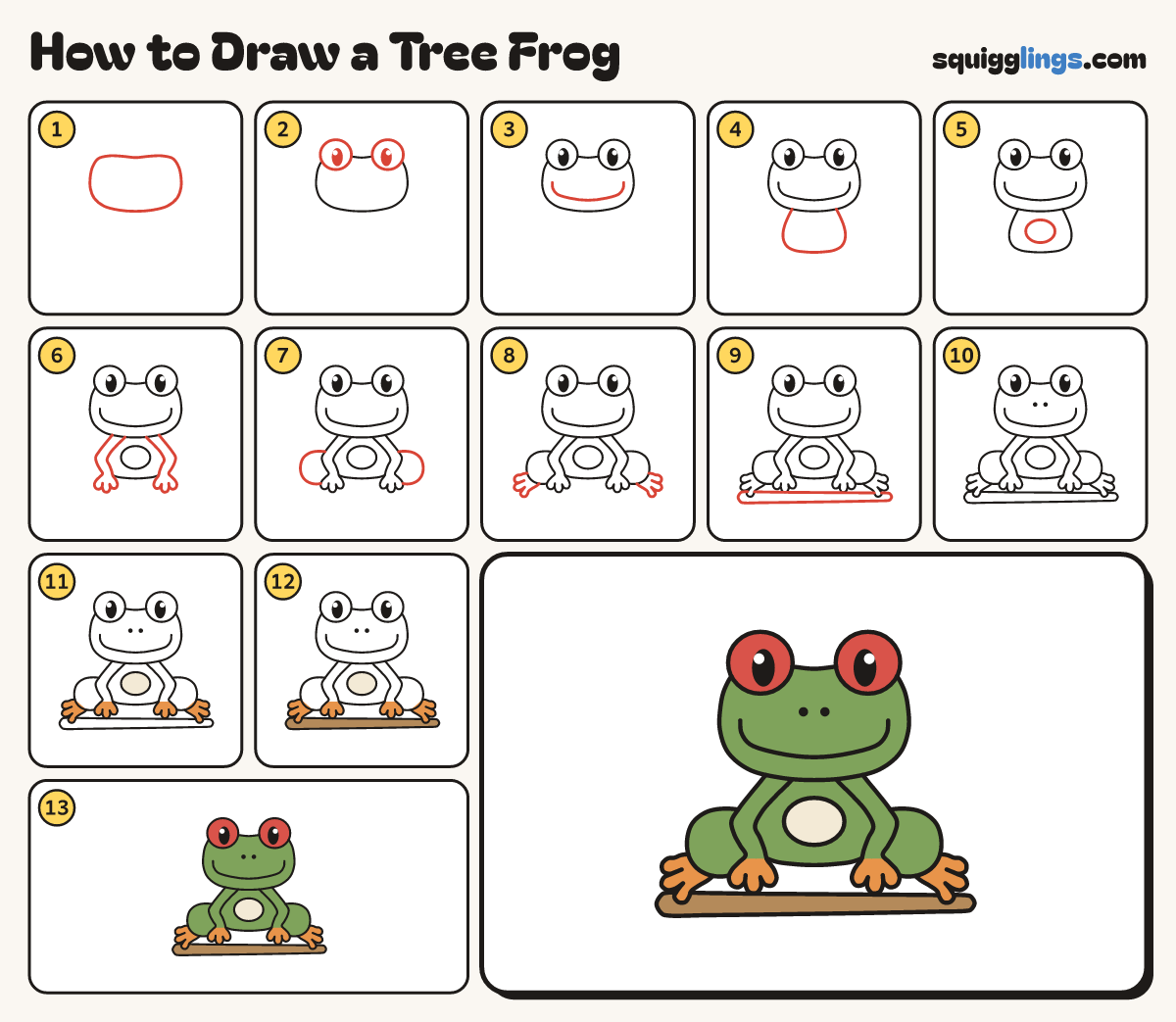 How to Draw a Tree Frog step by step: all 13 steps in one picture