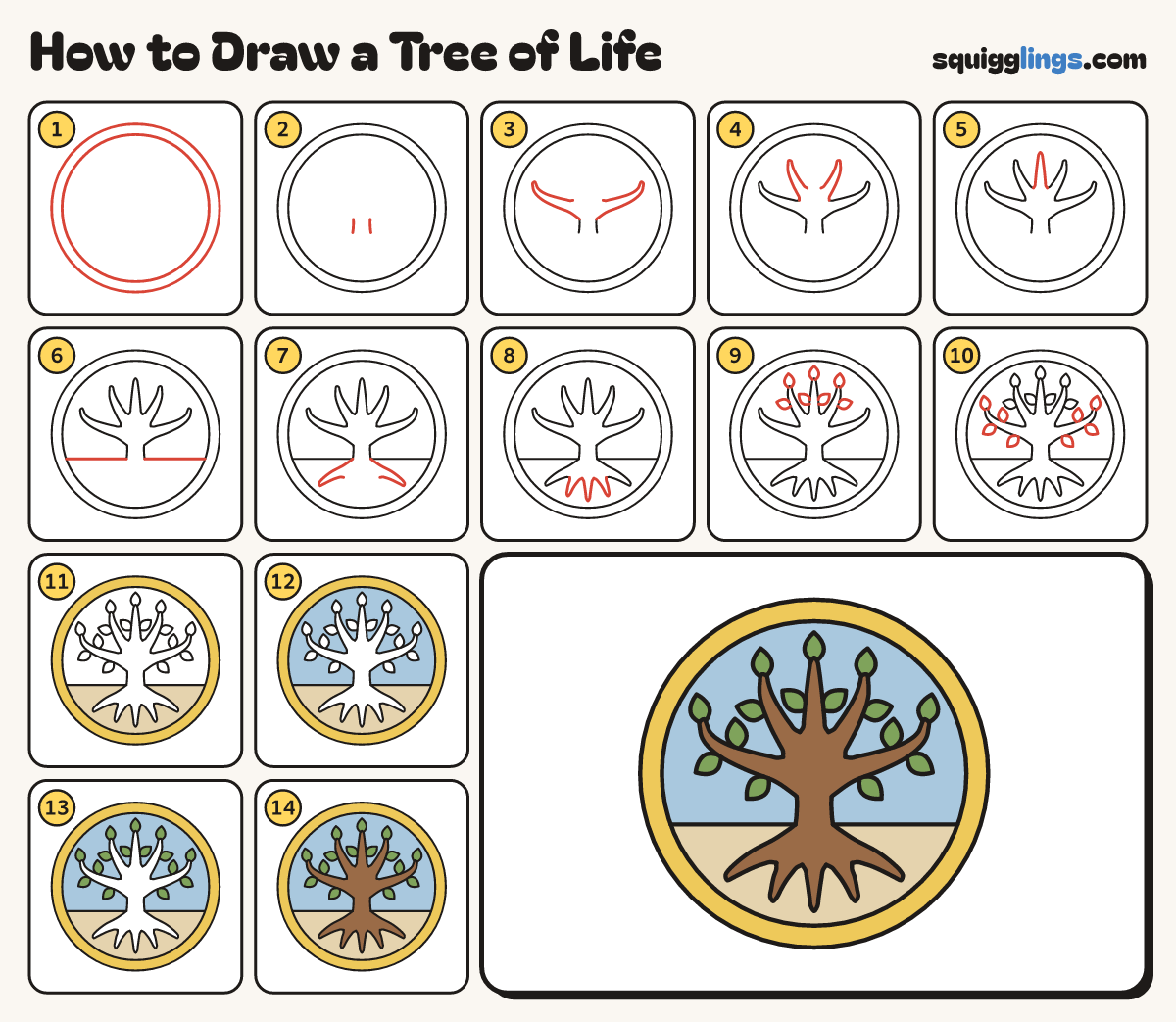 How to Draw a Tree of Life step by step: all 14 steps in one picture