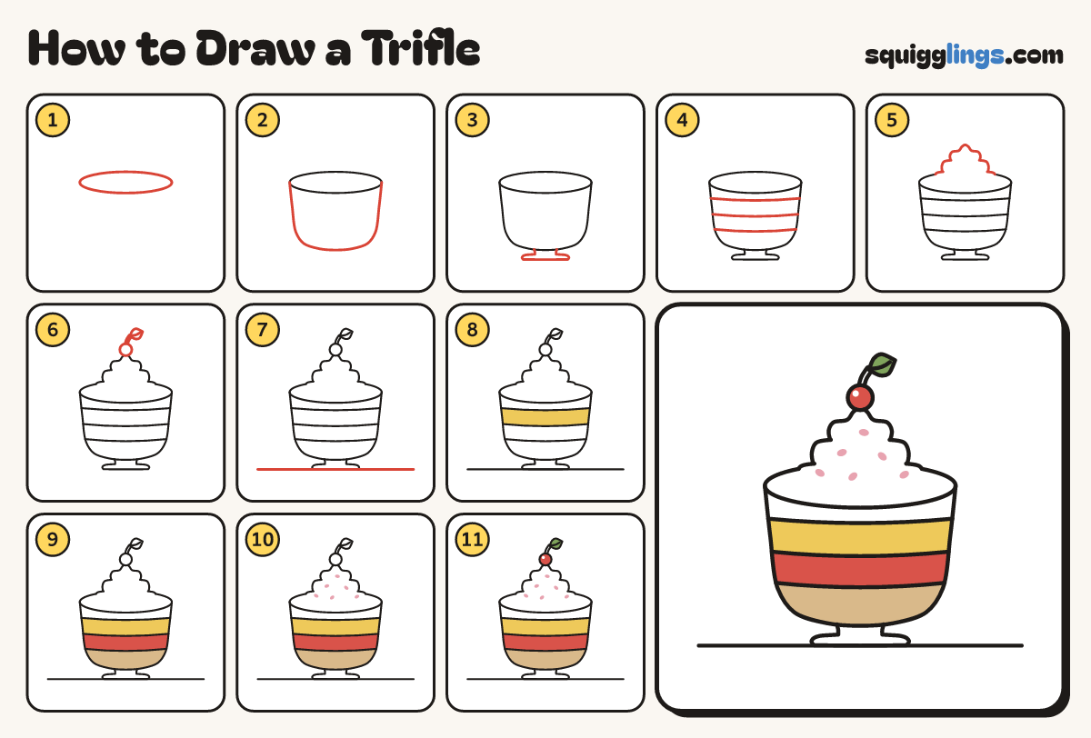 How to Draw a Trifle step by step: all 11 steps in one picture