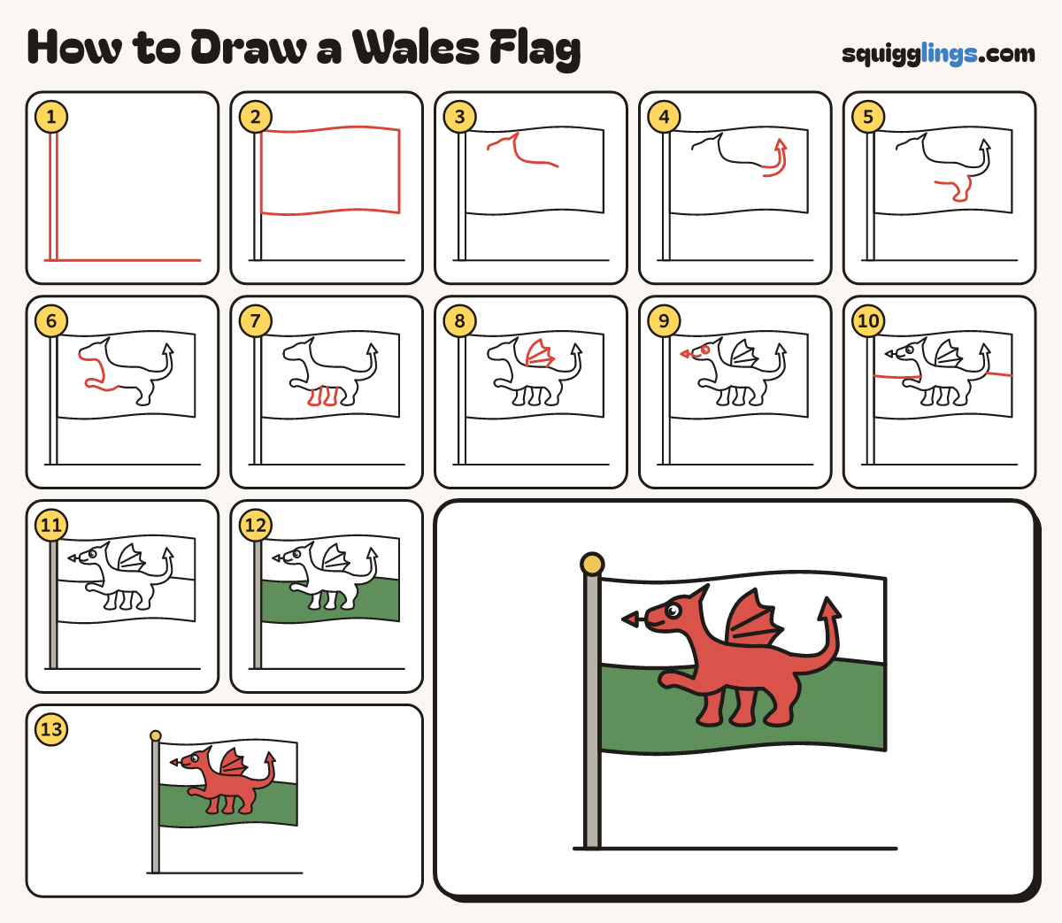 How to Draw a Wales Flag step by step: all 13 steps in one picture