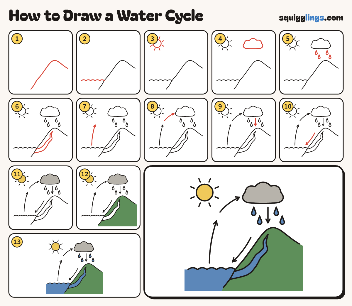 How to Draw a Water Cycle step by step: all 13 steps in one picture